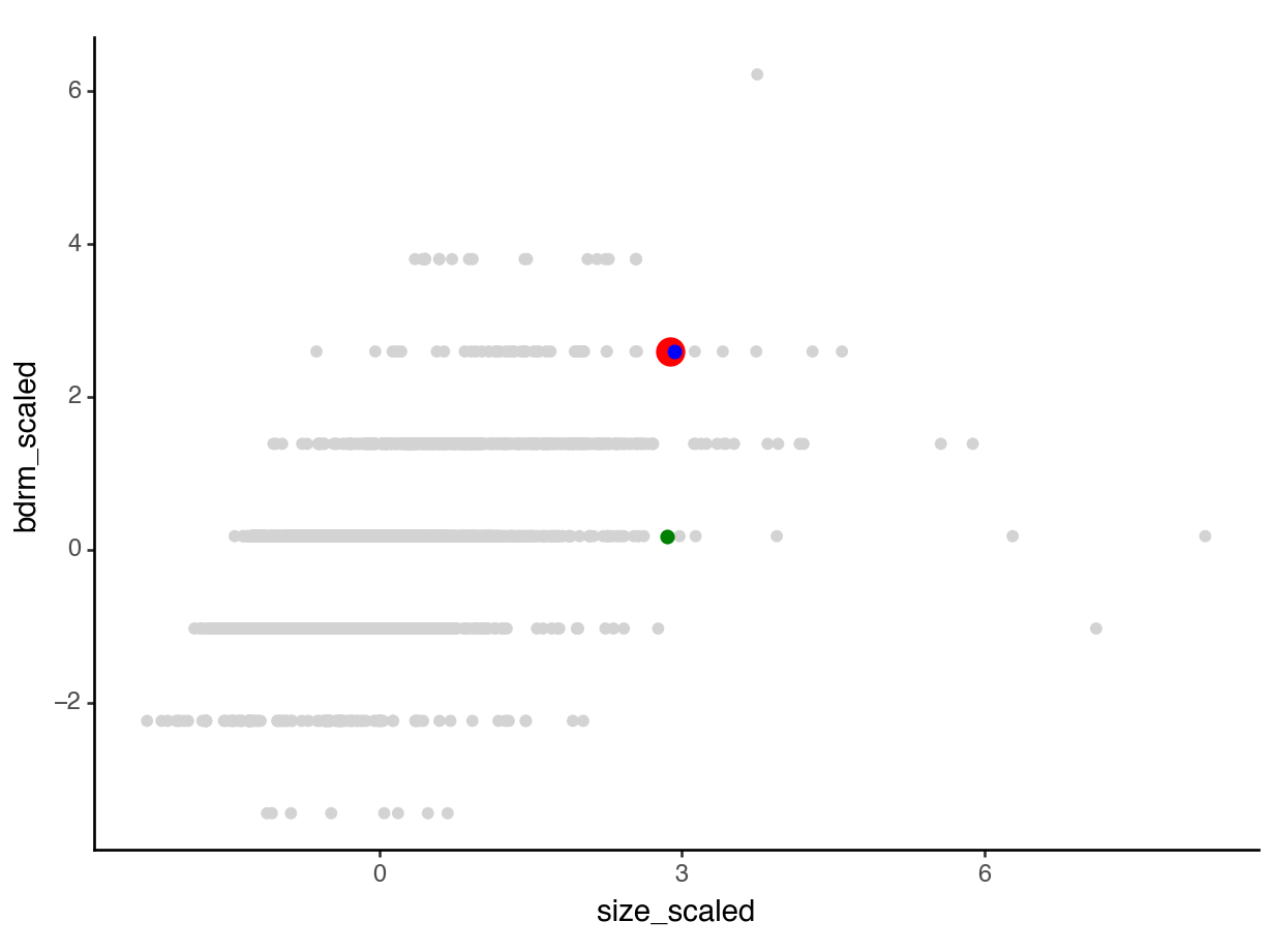 Distances between observations